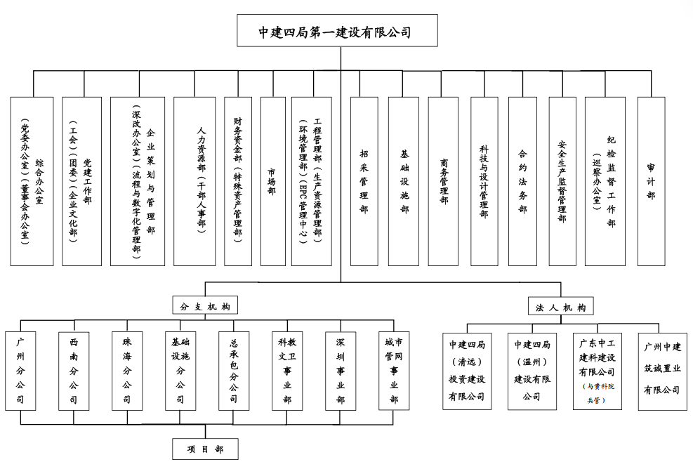 组织架构图20250827.png