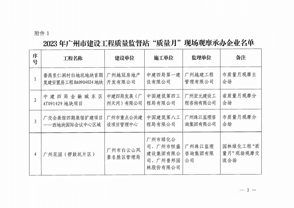 照片：番禺里仁洞村首批复建安置房项目荣获2023年广州市房屋建筑工程“质量月”现场观摩示范单位.jpg