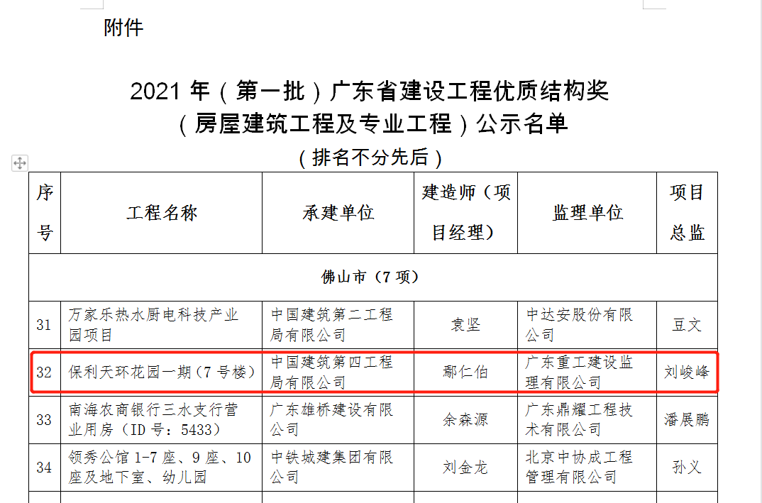 广东省优质结构公示名单.jpg 广东省优质结构公示名单.jpg